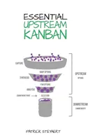 Wesentliches Upstream-Kanban - Essential Upstream Kanban