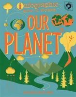 Infografik: So funktioniert's: Unser Planet - Infographic: How It Works: Our Planet