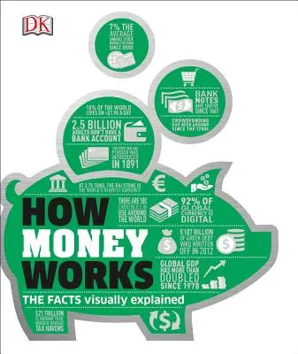 Wie Geld funktioniert: Die Fakten visuell erklärt - How Money Works: The Facts Visually Explained