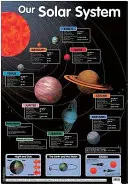 Unser Sonnensystem - Our Solar System