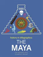 Geschichte in Infografiken: Mayas - History in Infographics: Mayans