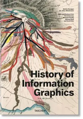 Geschichte der Informationsgrafik - History of Information Graphics