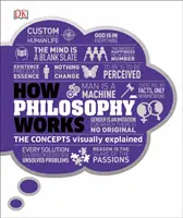 Wie Philosophie funktioniert - Die Konzepte visuell erklärt - How Philosophy Works - The concepts visually explained