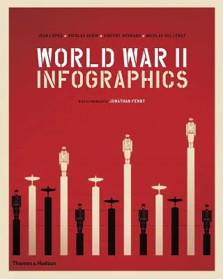 Infografiken zum Zweiten Weltkrieg - World War II Infographics