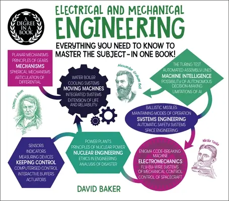 Ein Studienabschluss in einem Buch: Elektrotechnik und Maschinenbau: Alles, was Sie wissen müssen, um das Fach zu beherrschen - in einem Buch! - A Degree in a Book: Electrical and Mechanical Engineering: Everything You Need to Know to Master the Subject - In One Book!