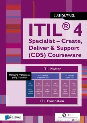 Itil(r) 4 Spezialist - Erstellen, Liefern & Unterstützen (Cds) Courseware - Itil(r) 4 Specialist - Create, Deliver & Support (Cds) Courseware