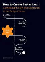 Wie man bessere Ideen entwickelt: Die Verbindung von linker und rechter Gehirnhälfte im Designprozess - How to Create Better Ideas: Connecting the Left and Right Brain in the Design Process