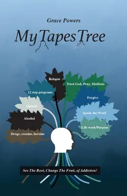 MyTapesTree: Die Wurzel der Sucht sehen, die Frucht verändern! - MyTapesTree: See The Root, Change The Fruit, of Addiction!
