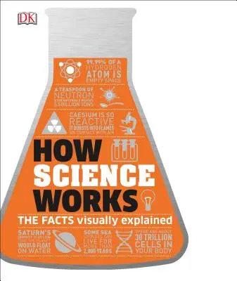 Wie Wissenschaft funktioniert: Die Fakten visuell erklärt - How Science Works: The Facts Visually Explained