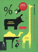 Infografik: Das Tierreich - Infographics: Animal Kingdom