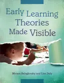 Sichtbar gemachte Theorien zum frühen Lernen - Early Learning Theories Made Visible