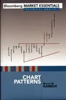 Chart-Muster - Chart Patterns