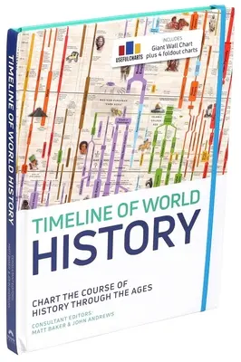 Zeitleiste der Weltgeschichte - Timeline of World History