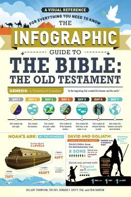 Der Infografik-Führer zur Bibel: Das Alte Testament: Eine visuelle Referenz für alles, was Sie wissen müssen - The Infographic Guide to the Bible: The Old Testament: A Visual Reference for Everything You Need to Know