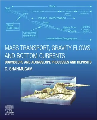 Stofftransport, Schwerkraftströmungen und Bodenströmungen - Hangabwärts- und Hangaufwärtsprozesse und Ablagerungen - Mass Transport, Gravity Flows, and Bottom Currents - Downslope and Alongslope Processes and Deposits