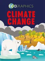 Klimawandel - Climate Change