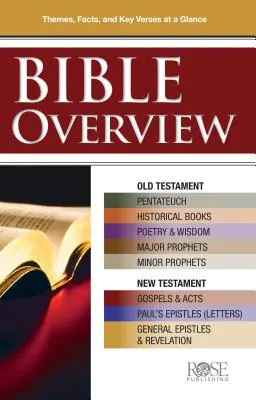 Bibel-Übersicht: Themen, Fakten und wichtige Verse auf einen Blick kennen - Bible Overview: Know Themes, Facts, and Key Verses at a Glance