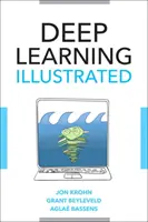 Deep Learning illustriert: Ein visueller, interaktiver Leitfaden zur künstlichen Intelligenz - Deep Learning Illustrated: A Visual, Interactive Guide to Artificial Intelligence