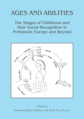 Alter und Fähigkeiten: Die Stadien der Kindheit und ihre soziale Anerkennung im prähistorischen Europa und darüber hinaus - Ages and Abilities: The Stages of Childhood and Their Social Recognition in Prehistoric Europe and Beyond