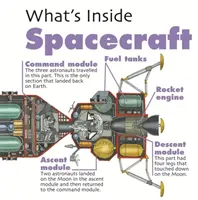 Was ist drin? Raumfahrzeuge - What's Inside?: Spacecraft