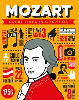 Große Persönlichkeiten in Grafiken: Mozart - Great Lives in Graphics: Mozart