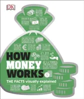 Wie Geld funktioniert - Die Fakten visuell erklärt - How Money Works - The Facts Visually Explained