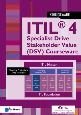 Itil(r) 4 Direkt, Planen, Verbessern Glossar (Dpi) Kursunterlagen - Itil(r) 4 Direct, Plan, Improve Glossary (Dpi) Courseware