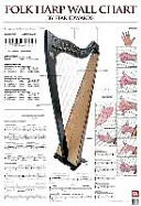 Folk Harp Wall Chart