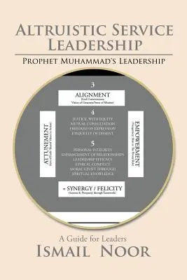 Führung im altruistischen Dienst: Das Modell des Propheten Muhammad - Altruistic Service Leadership: Prophet Muhammad's Model
