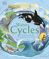 Wasser-Zyklen - Water Cycles