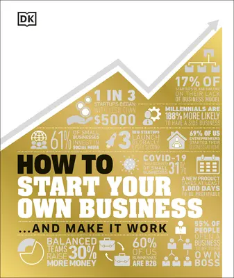 Wie Sie Ihr eigenes Unternehmen gründen: Die Fakten visuell erklärt - How to Start Your Own Business: The Facts Visually Explained