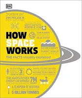 So funktioniert der Weltraum - Die Fakten visuell erklärt - How Space Works - The Facts Visually Explained