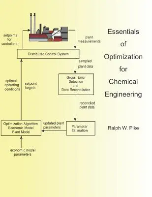 Grundlagen der Optimierung für das Chemieingenieurwesen - Essentials of Optimization for Chemical Engineering