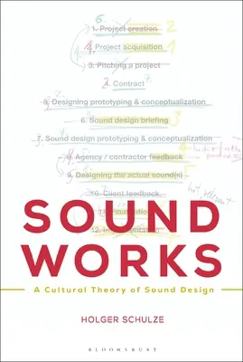 Klang wirkt: Eine Kulturtheorie des Sounddesigns - Sound Works: A Cultural Theory of Sound Design