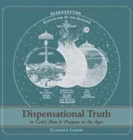 Dispensationale Wahrheit [mit vollformatigen Illustrationen] oder Gottes Plan und Absicht in den Zeitaltern - Dispensational Truth [with Full Size Illustrations], or God's Plan and Purpose in the Ages