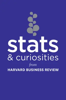 STATS und Kuriositäten: Aus der Harvard Business Review - STATS and Curiosities: From Harvard Business Review