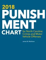 Straftabelle 2018 für Verbrechen und Kraftfahrzeugvergehen in North Carolina - 2018 Punishment Chart for North Carolina Crimes and Motor Vehicle Offenses