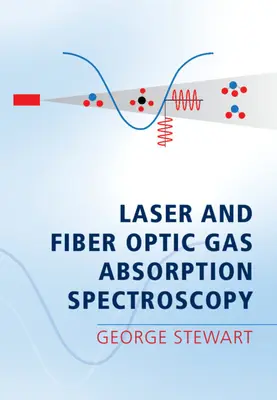 Laser- und faseroptische Gasabsorptionsspektroskopie - Laser and Fiber Optic Gas Absorption Spectroscopy