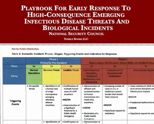 Leitfaden für die frühzeitige Reaktion auf neu auftretende Infektionskrankheiten und biologische Zwischenfälle mit hoher Tragweite - Playbook For Early Response To High-Consequence Emerging Infectious Disease Threats And Biological Incidents