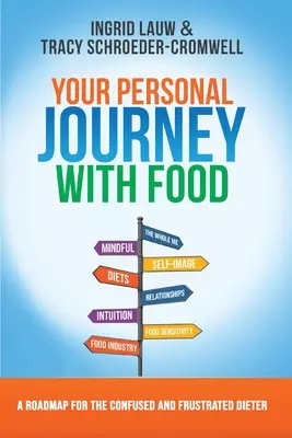 Ihre persönliche Reise mit Lebensmitteln - Your Personal Journey with Food