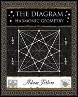 Diagramm - Harmonische Geometrie - Diagram - Harmonic Geometry