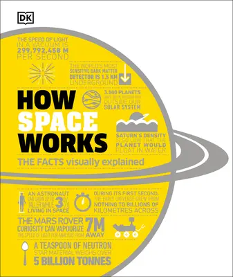 Wie der Weltraum funktioniert: Die Fakten visuell erklärt - How Space Works: The Facts Visually Explained