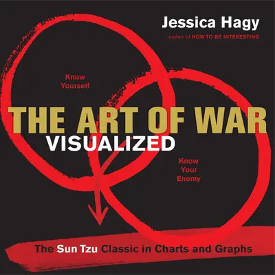 Die Kunst des Krieges visualisiert: Der Klassiker von Sun Tzu in Diagrammen und Schaubildern - The Art of War Visualized: The Sun Tzu Classic in Charts and Graphs