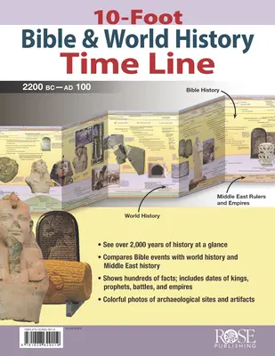 10-Fuß Bibel & Weltgeschichte Zeitleiste - 10-Foot Bible & World History Time Line