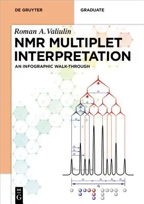 NMR-Multiplett-Interpretation: Eine Infografik zum Durchgehen - NMR Multiplet Interpretation: An Infographic Walk-Through