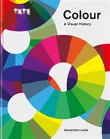 Tate: Farbe: Eine visuelle Geschichte - Tate: Colour: A Visual History