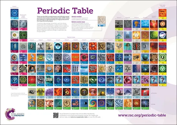 RSC Periodic Table Wallchart, 2A0 - Doppelposterpack (Robertson Murray (Visual Elements UK)) - RSC Periodic Table Wallchart, 2A0 - double poster pack (Robertson Murray (Visual Elements UK))