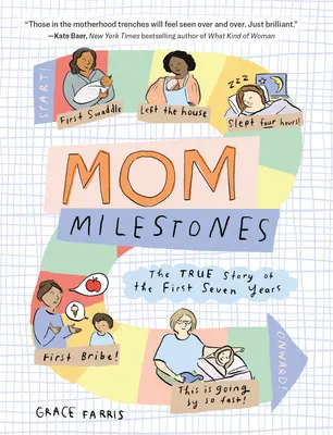 Mom Milestones: Die wahre Geschichte der ersten sieben Jahre - Mom Milestones: The True Story of the First Seven Years