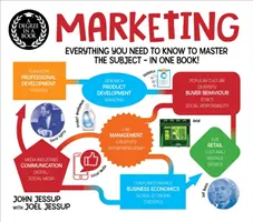 Abschluss in einem Buch: Marketing - Alles, was Sie wissen müssen, um das Fach zu beherrschen - in einem Buch! - Degree in a Book: Marketing - Everything You Need to Know to Master the Subject - in One Book!