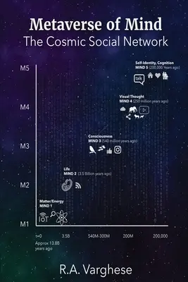 Metaverse des Geistes: Das kosmische soziale Netzwerk - Metaverse of Mind: The Cosmic Social Network